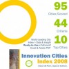 Innovation Cities Index 2008 Data set Innovation Cities Index 2008 Data set